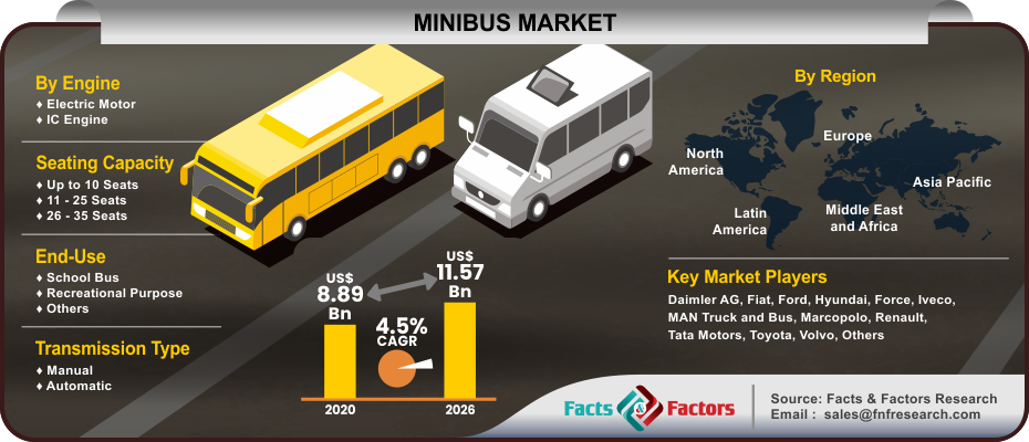 Minibus Market